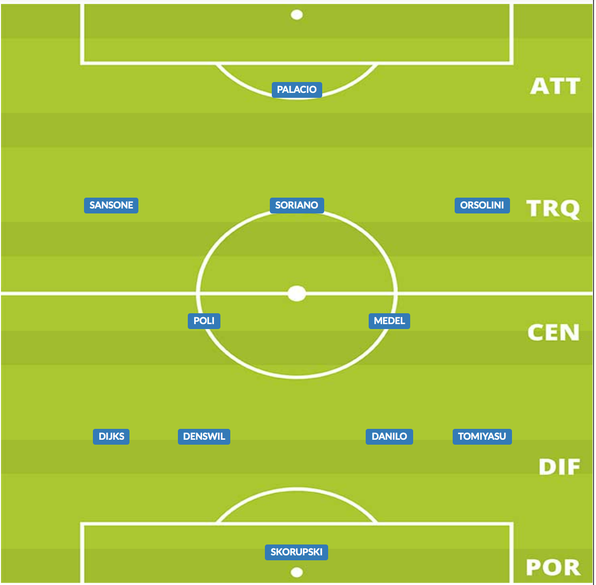 probabile formazione bologna 2019/20