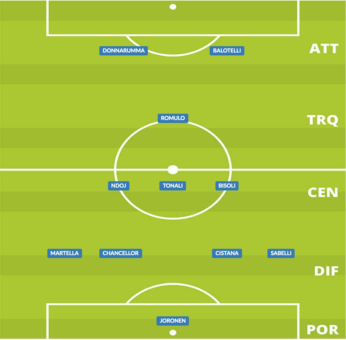 probabile formazione brescia 2019/20