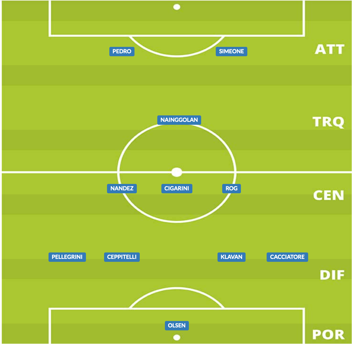 probabile formazione cagliari 2019/20