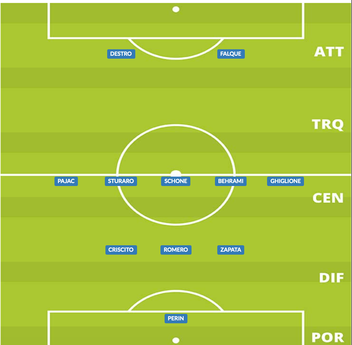 probabile formazione genoa 2019/20