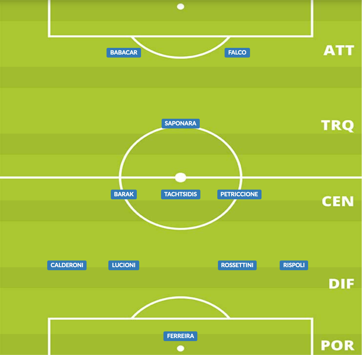 probabile formazione lecce 2019/20