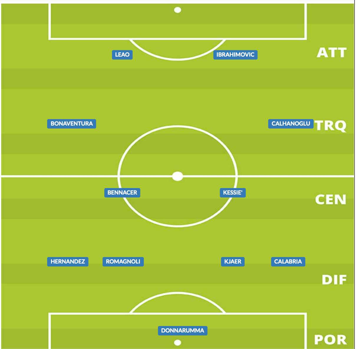 probabile formazione milan 2019/20