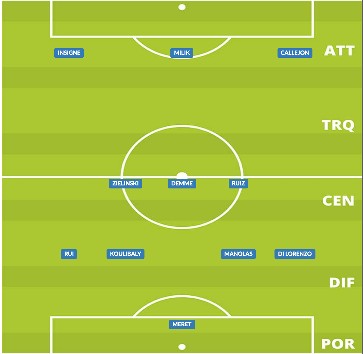 probabile formazione napoli gennaio 2020