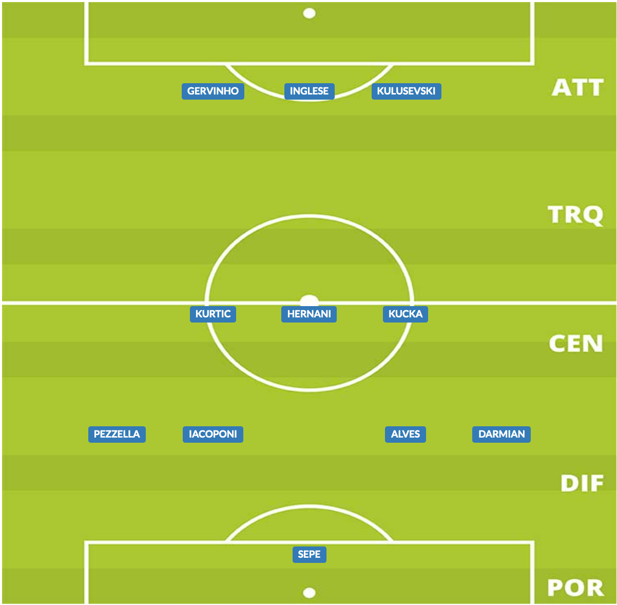 probabile formazione parma 2019/20