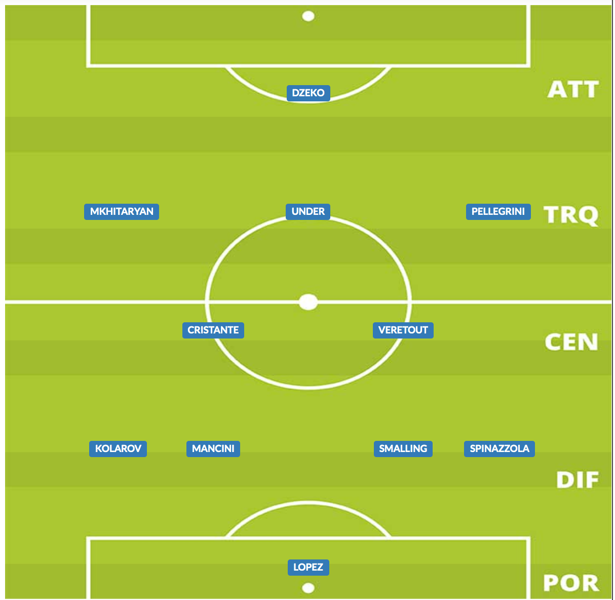 probabile formazione roma gennaio 2020