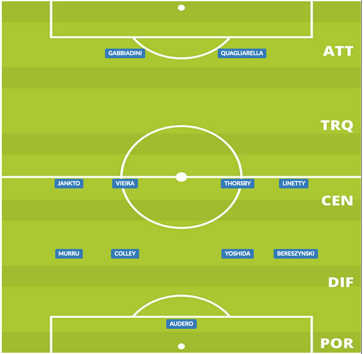 probabile formazione sampdoria 2019/20