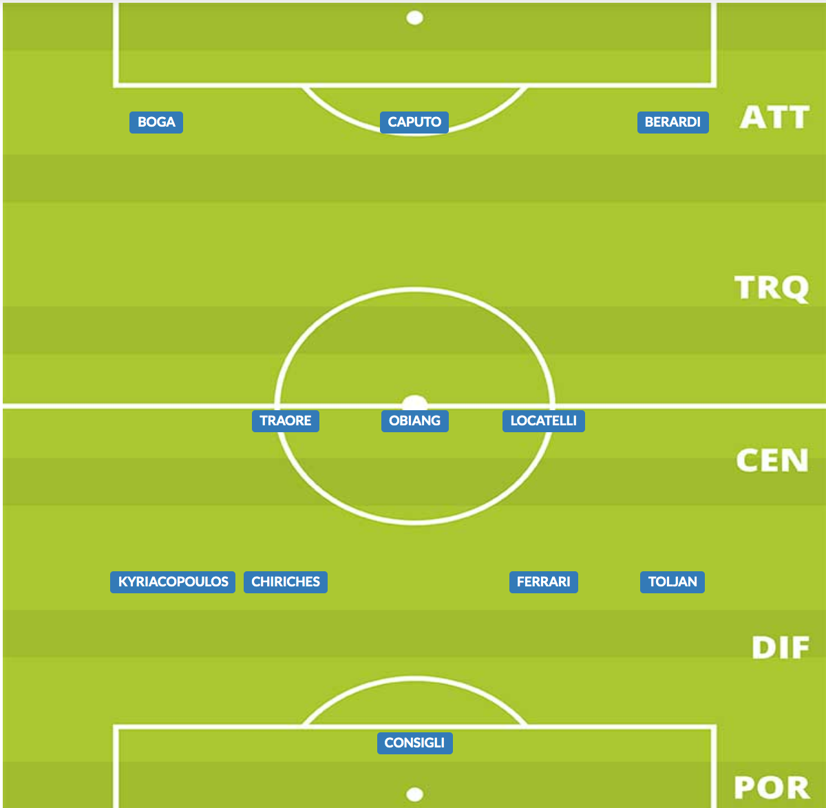 probabile formazione sassuolo 2019/20