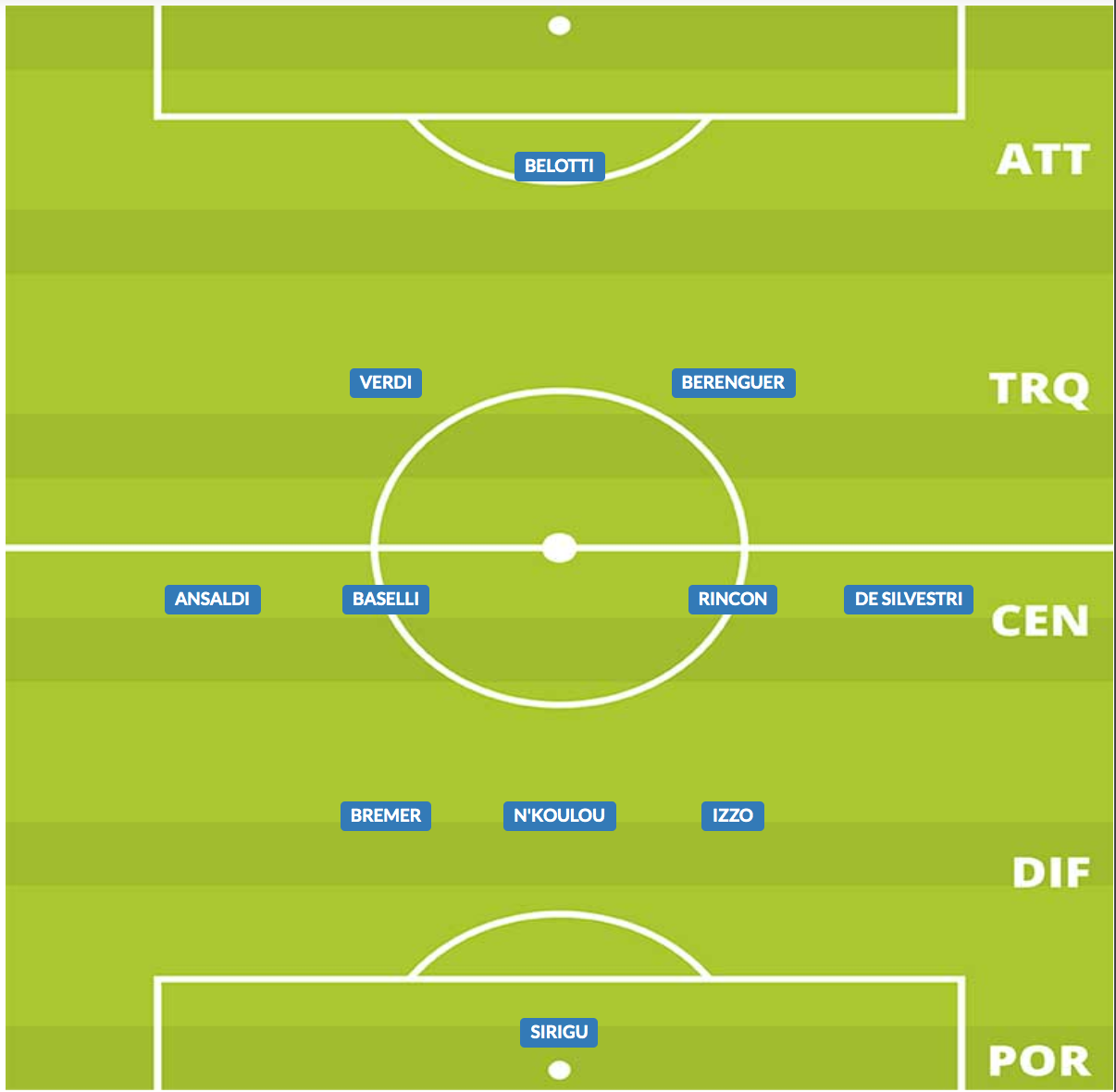 probabile formazione torino 2019/20