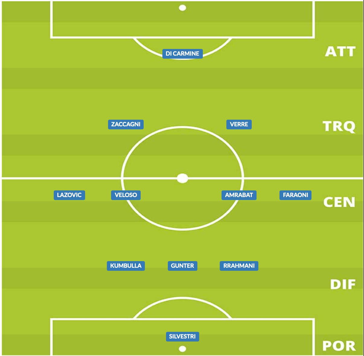 probabile formazione verona 2019/20