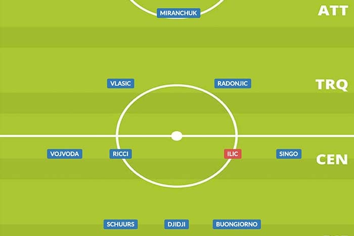 Come giocava il Torino nel 2022-23