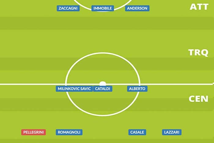 Come giocava la Lazio nel 2022-23